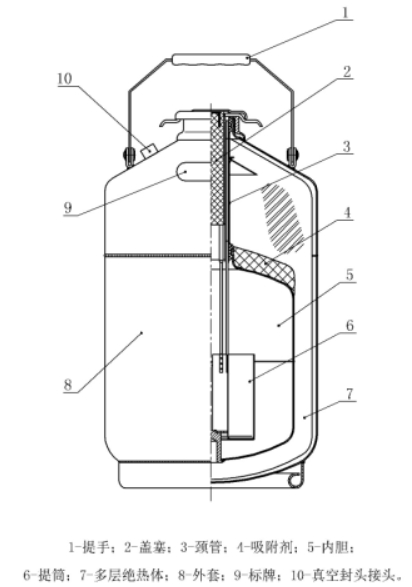 液氮罐內(nèi)部結(jié)構
